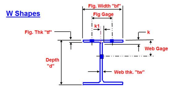 Wide Flange Beam Gage Chart